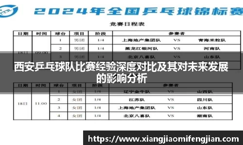 西安乒乓球队比赛经验深度对比及其对未来发展的影响分析