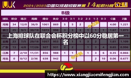 上海排球队在联合会杯积分榜中以60分稳居第一名