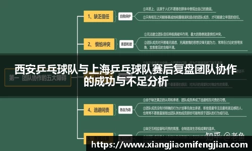 西安乒乓球队与上海乒乓球队赛后复盘团队协作的成功与不足分析